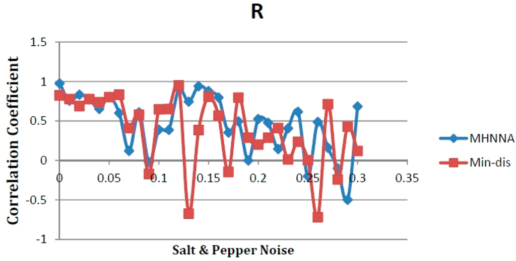 Ijerph 13 00092 g003 1024