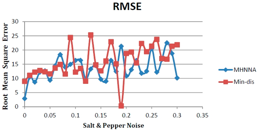 Ijerph 13 00092 g004 1024