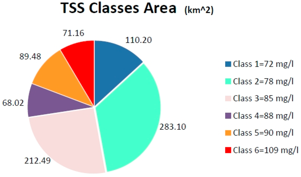 Ijerph 13 00092 g005 1024