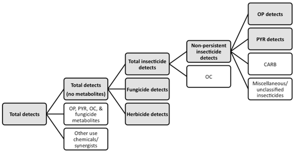 Ijerph 13 00094 g001 1024