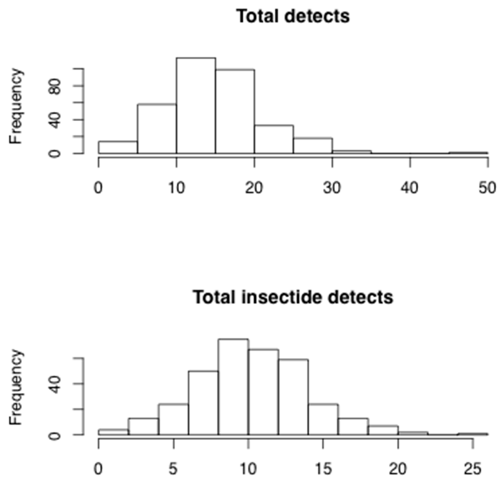 Ijerph 13 00094 g002 1024