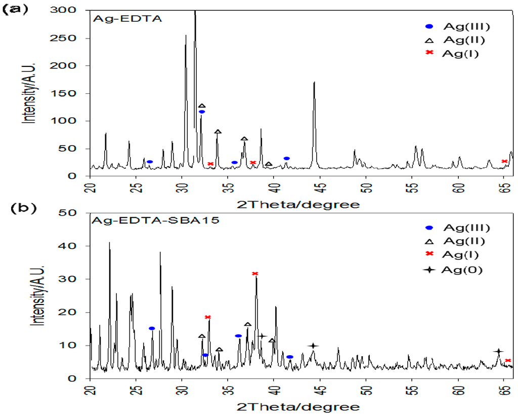 Ijerph 13 00099 g004 1024