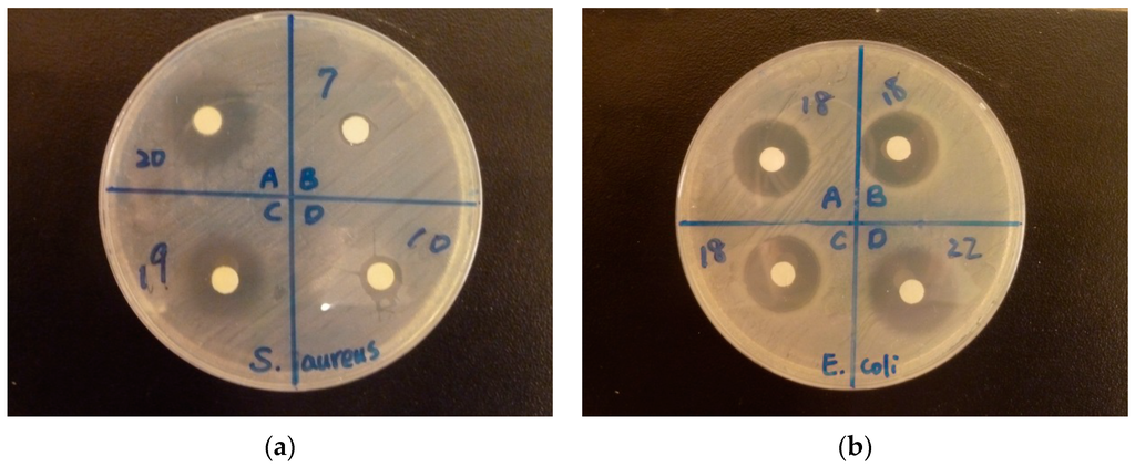 Ijerph 13 00099 g007 1024