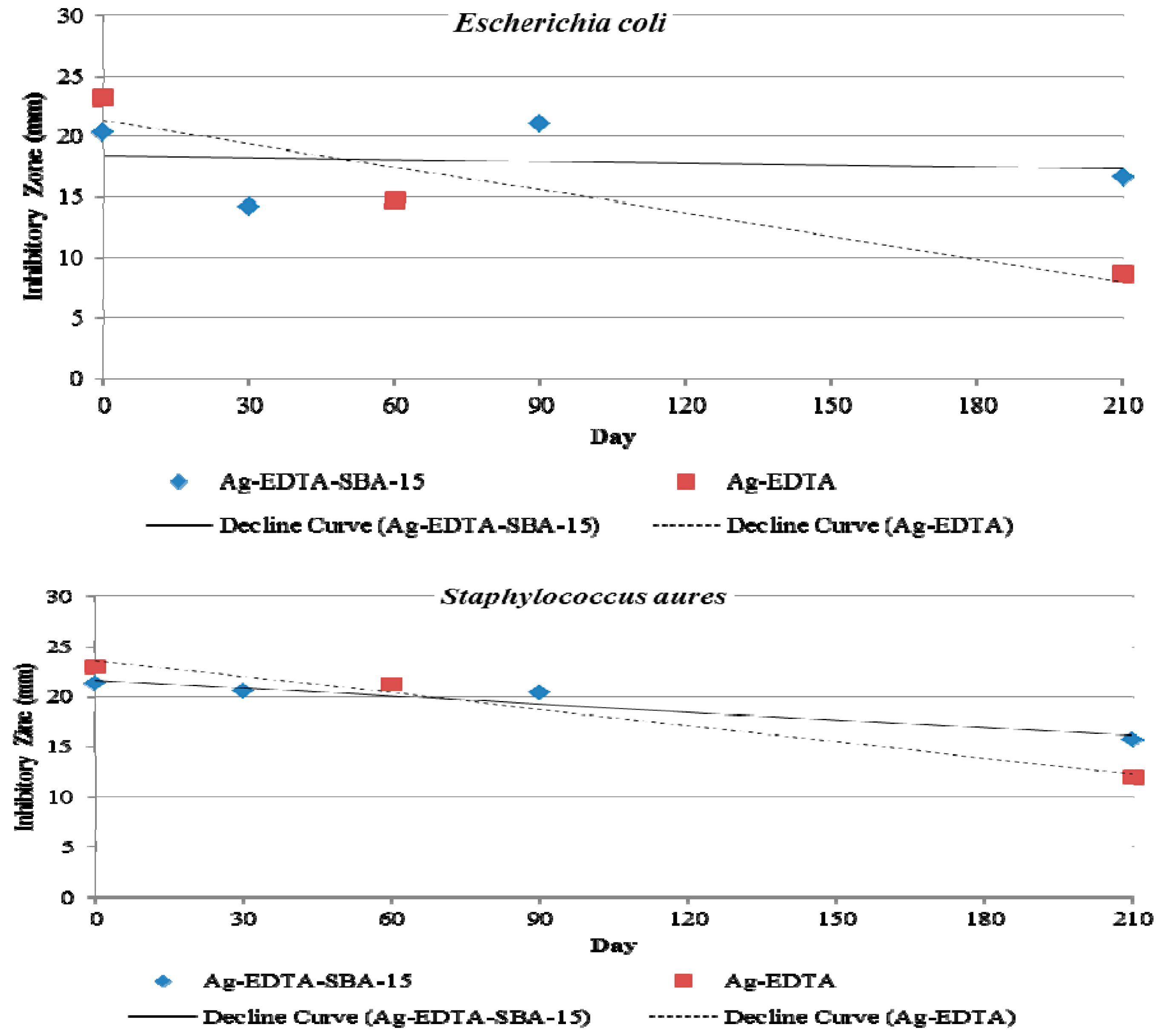 Ijerph 13 00099 g008