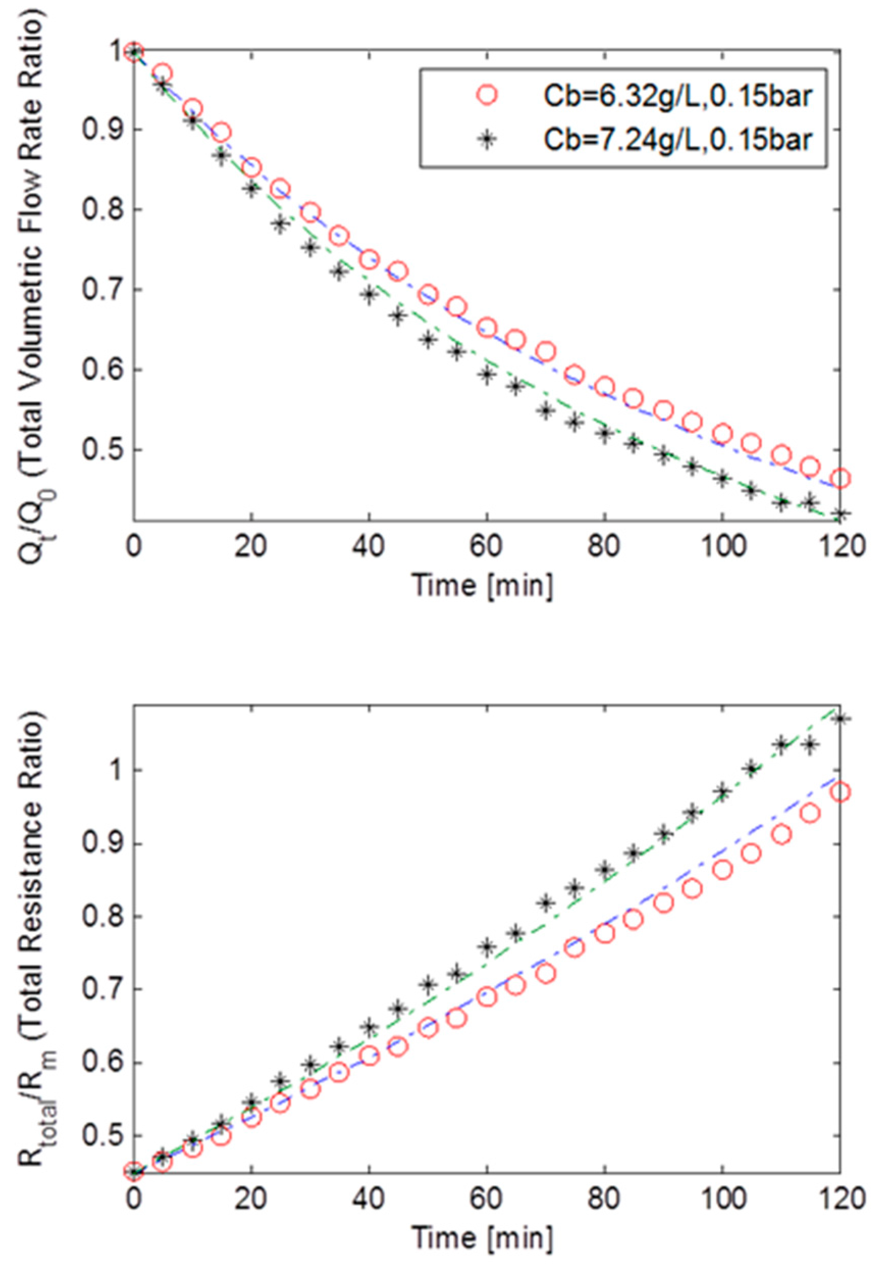 Ijerph 13 00100 g005