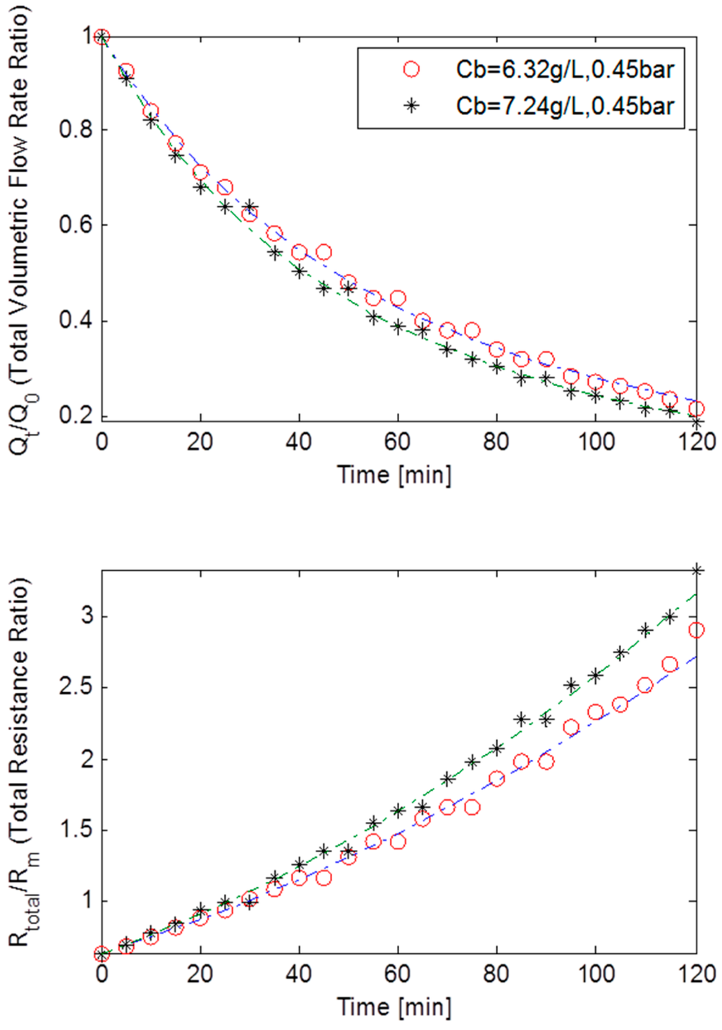 Ijerph 13 00100 g006 1024