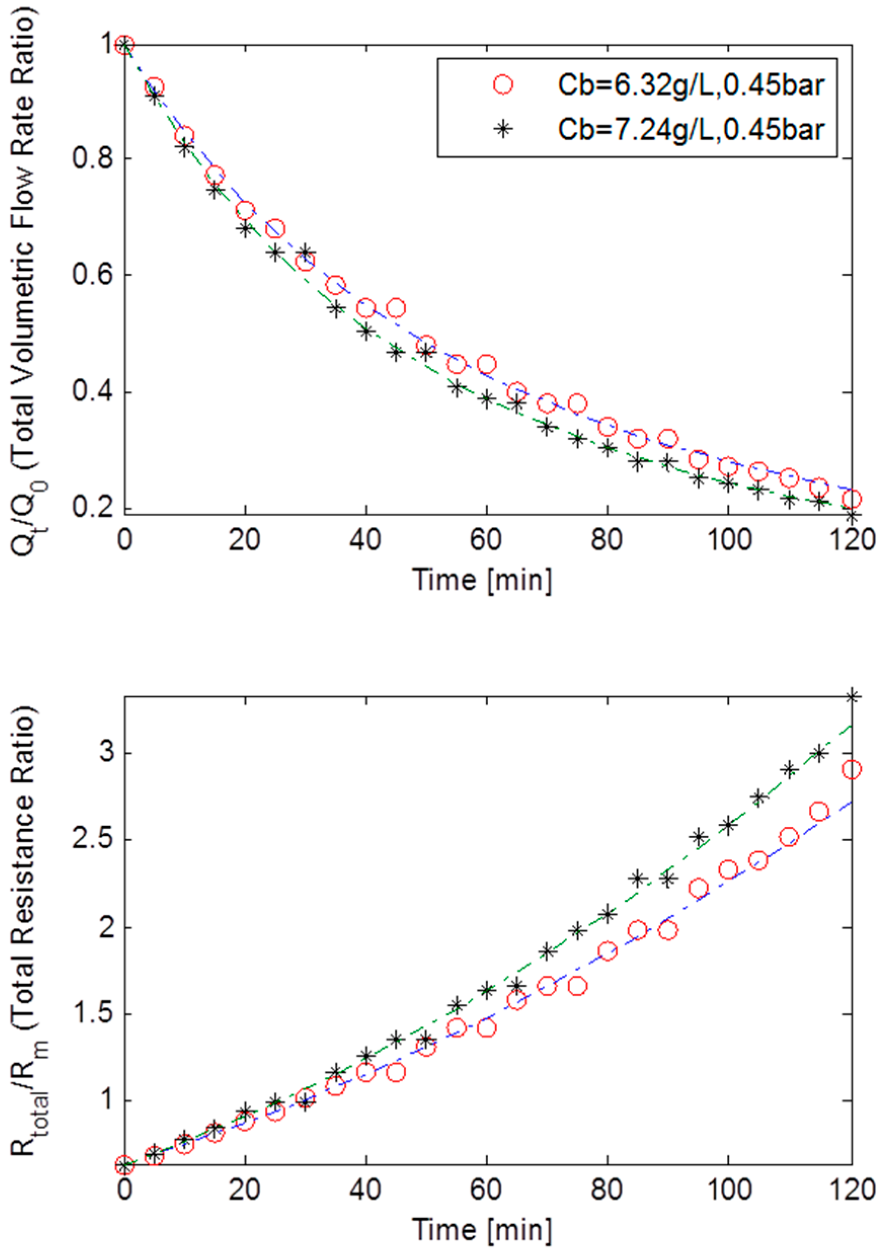 Ijerph 13 00100 g006