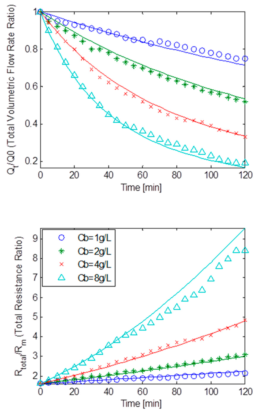 Ijerph 13 00100 g007 1024