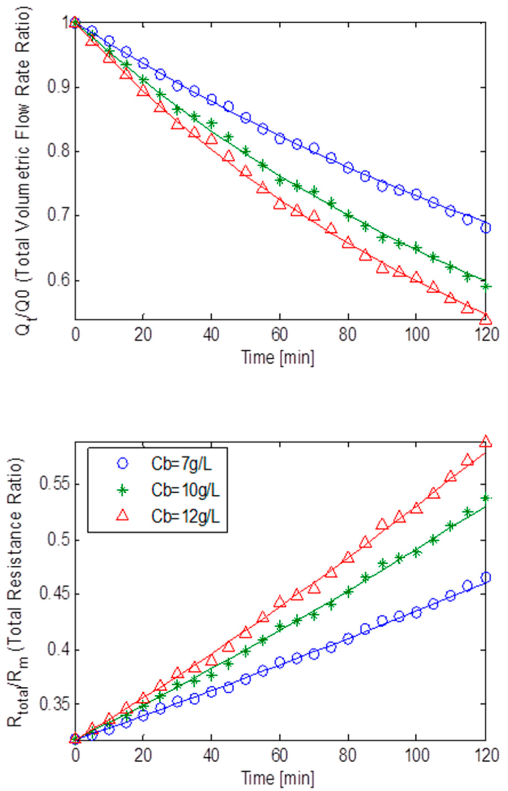 Ijerph 13 00100 g008 1024