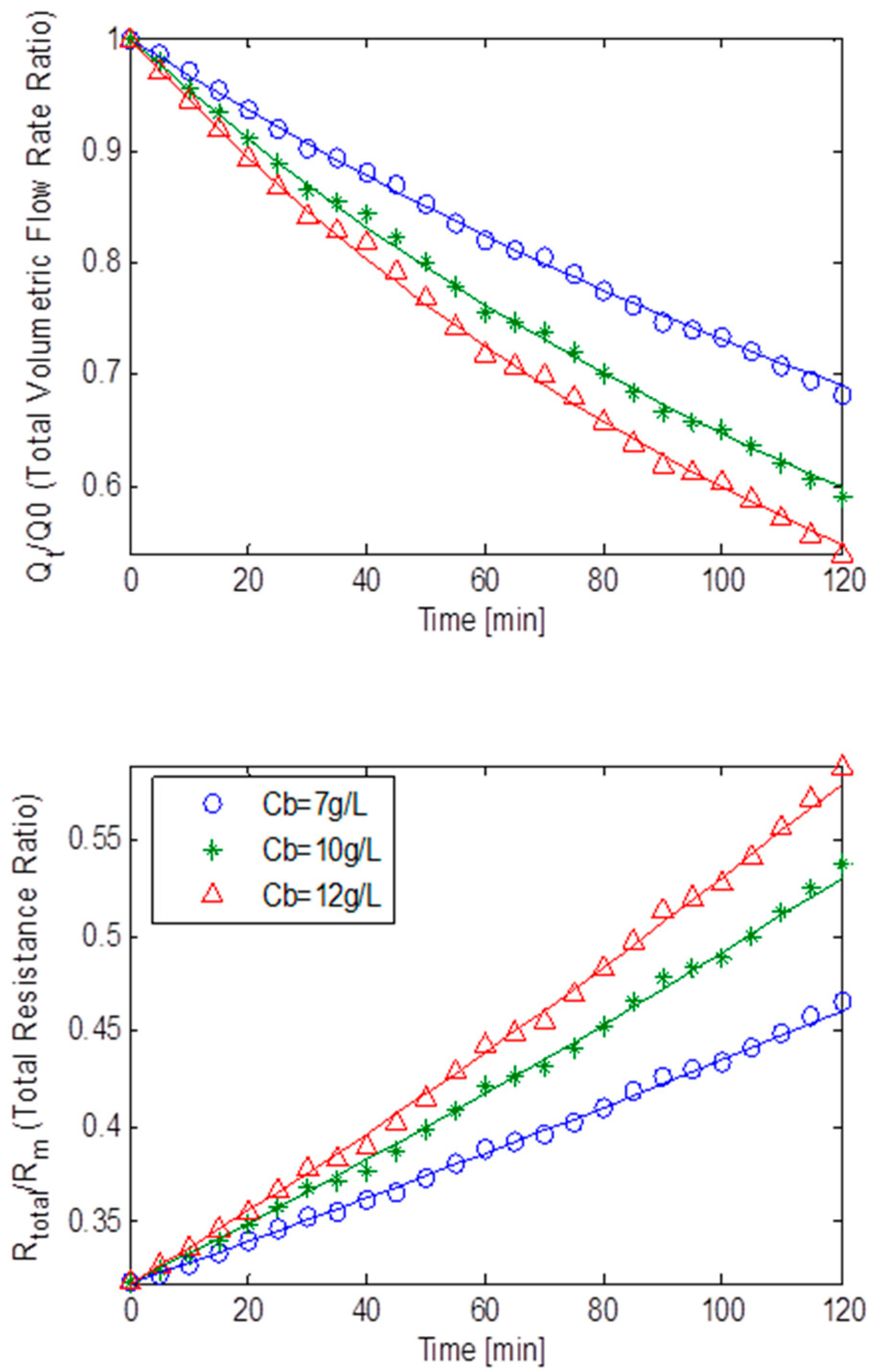 Ijerph 13 00100 g008