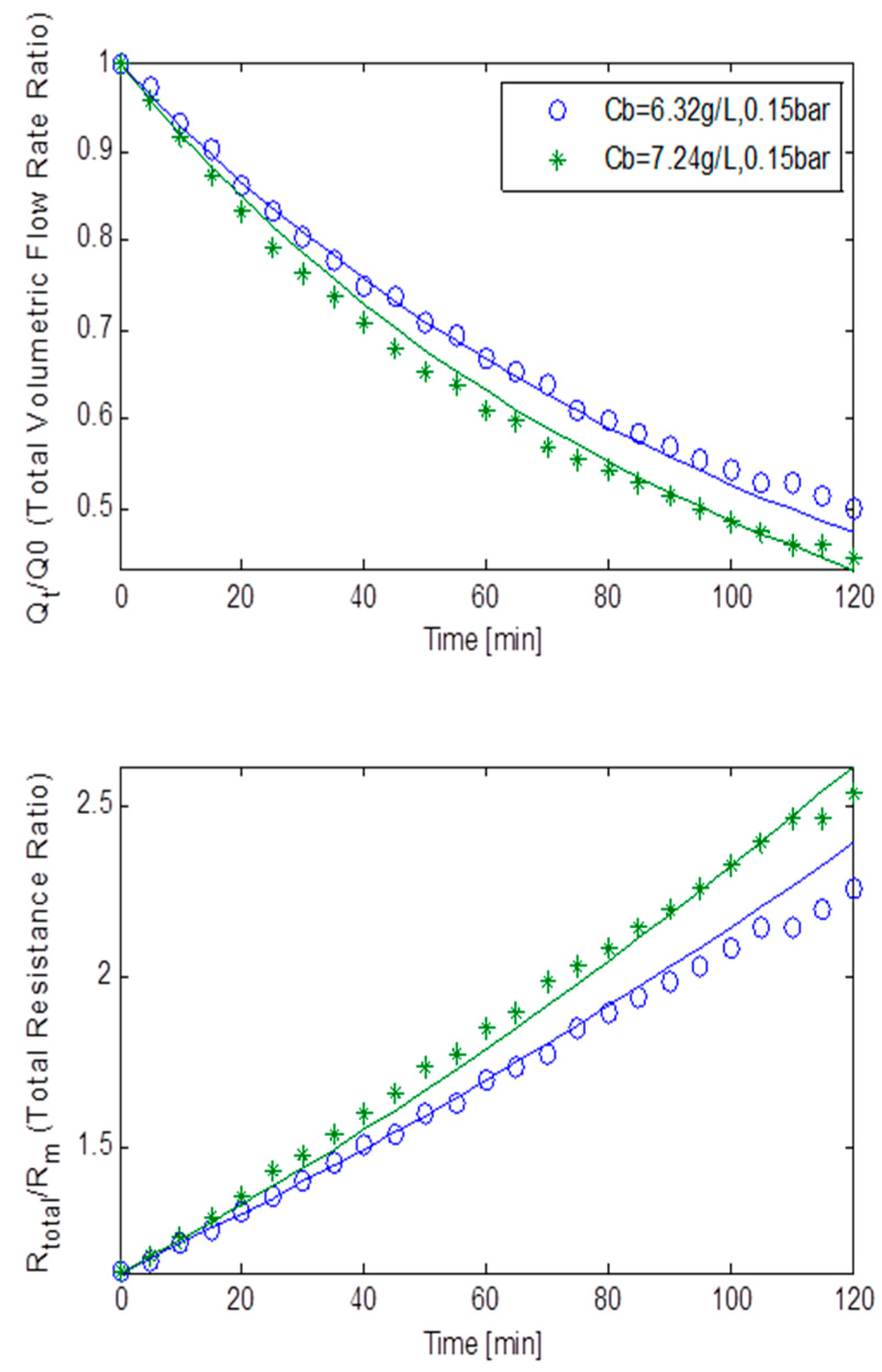 Ijerph 13 00100 g009 1024