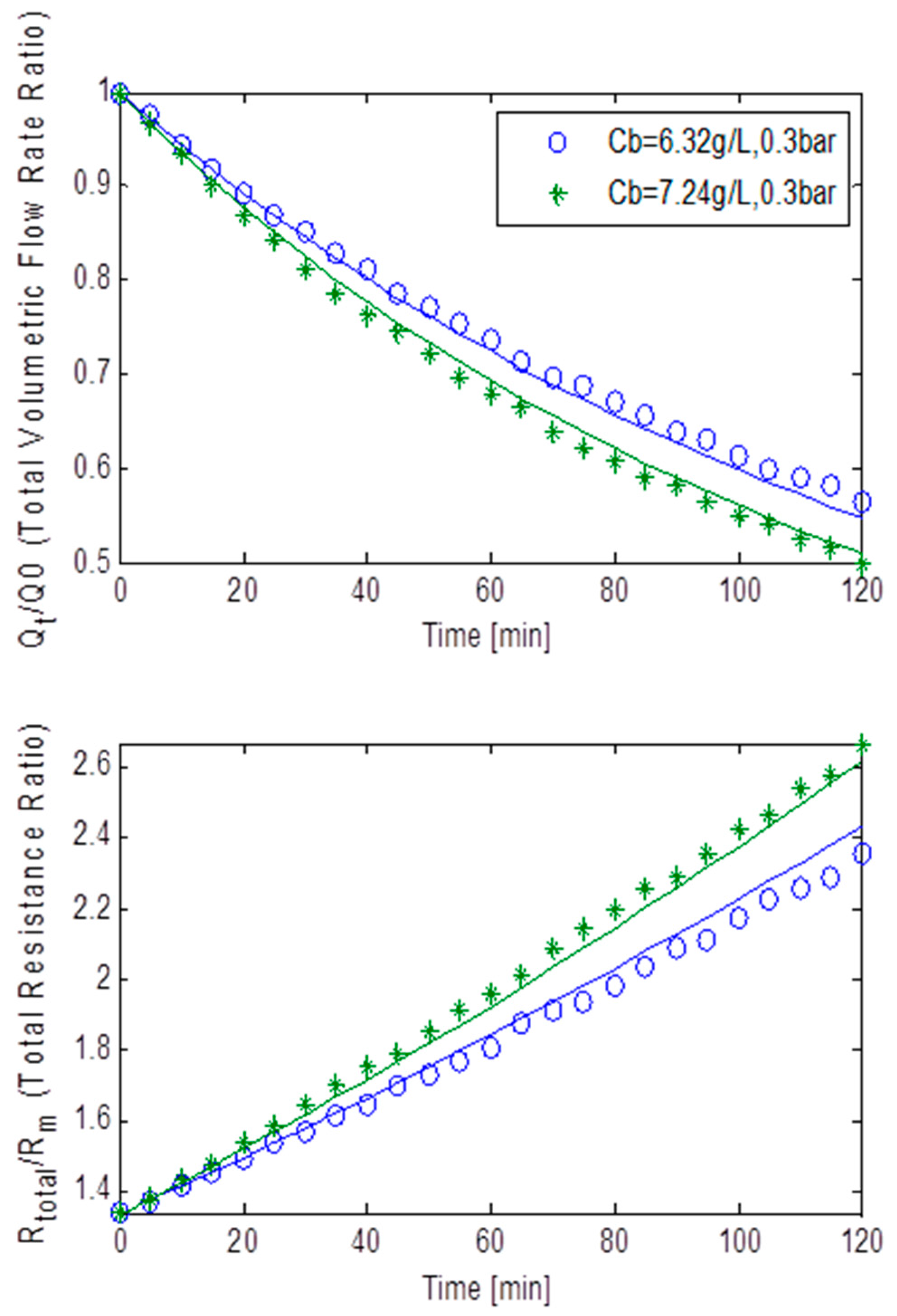Ijerph 13 00100 g010