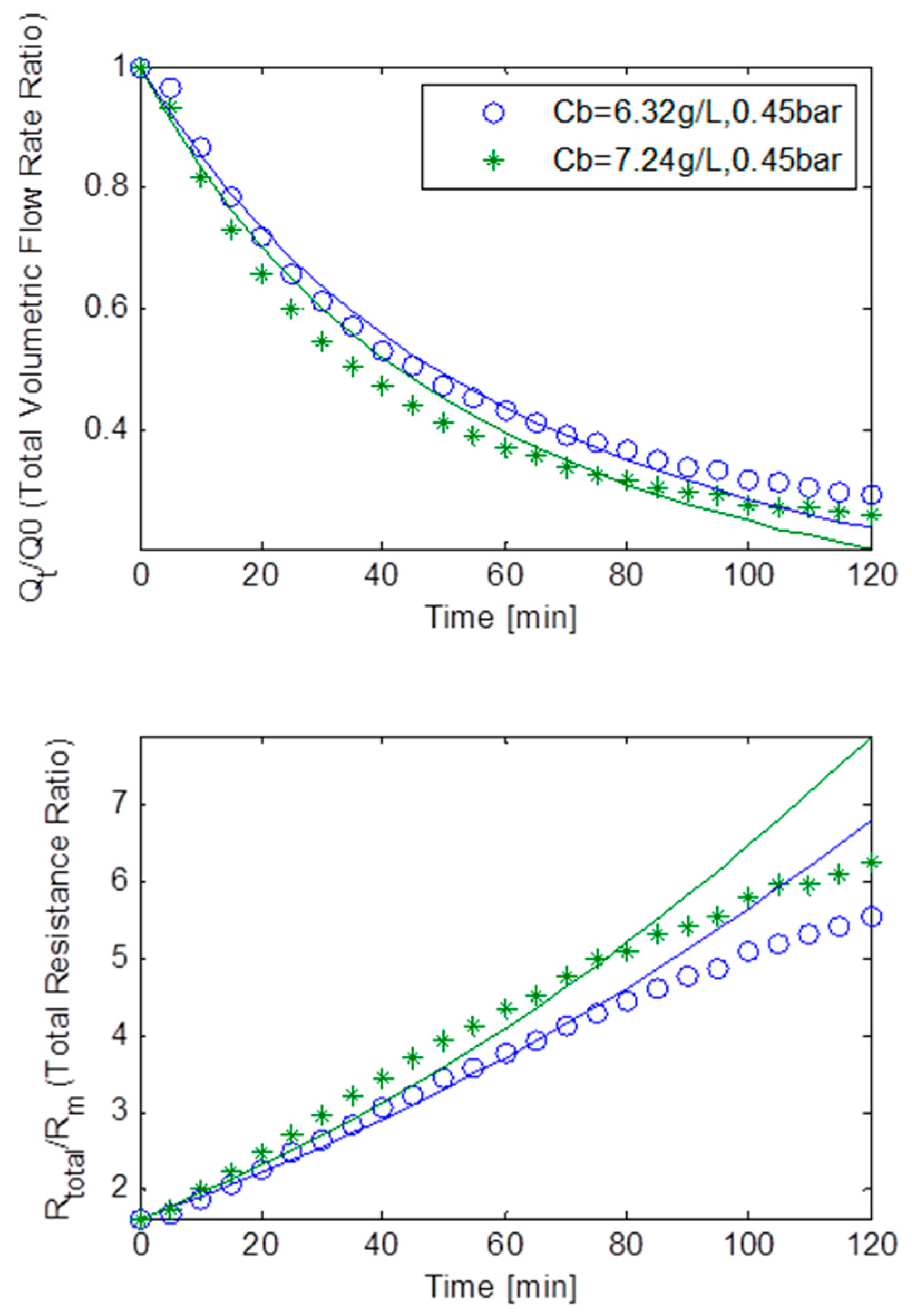 Ijerph 13 00100 g011