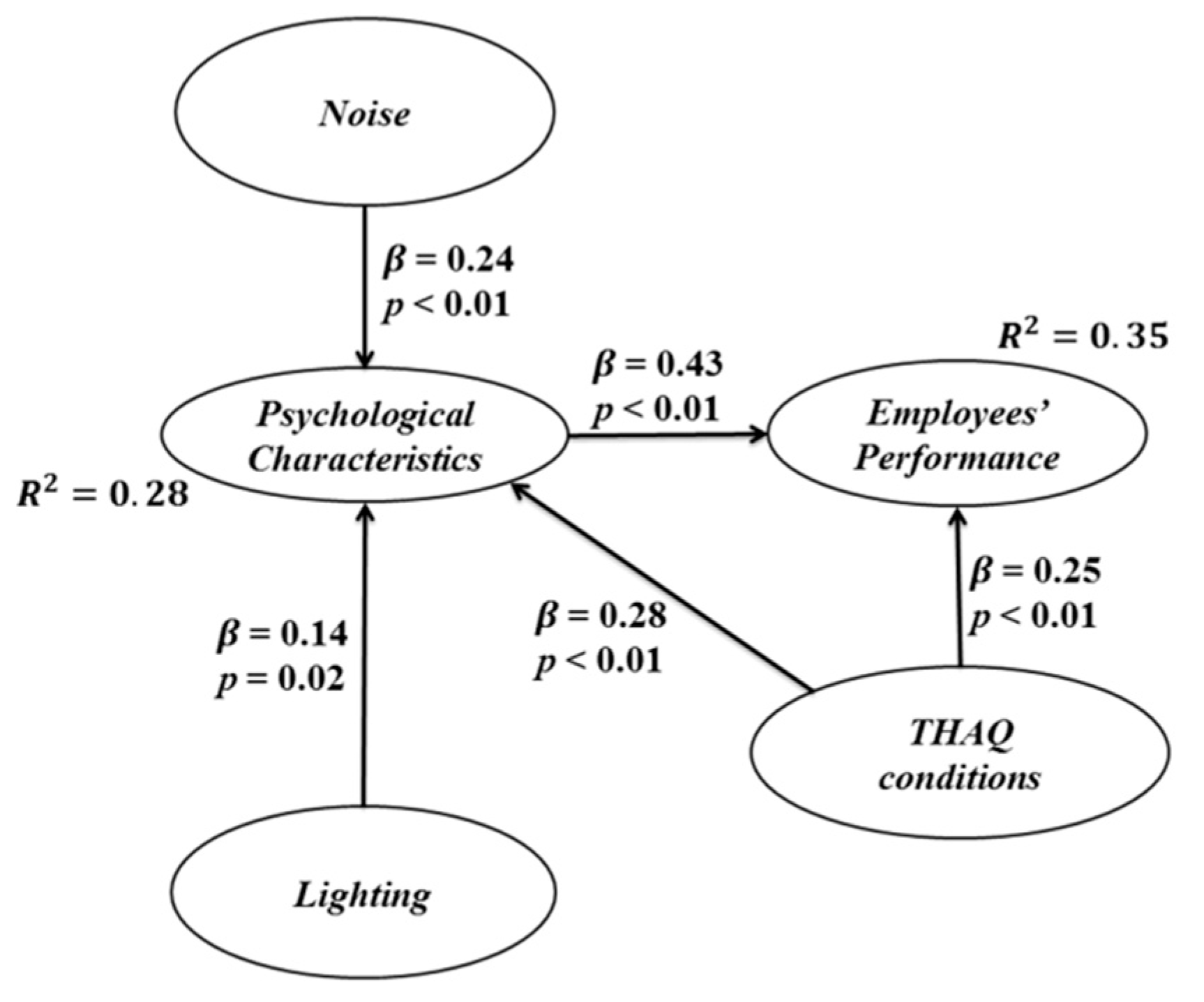 Ijerph 13 00104 g003