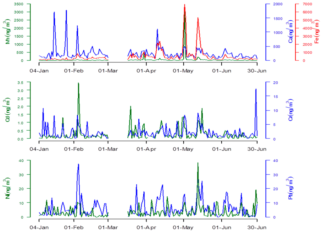 Ijerph 13 00110 g002 1024
