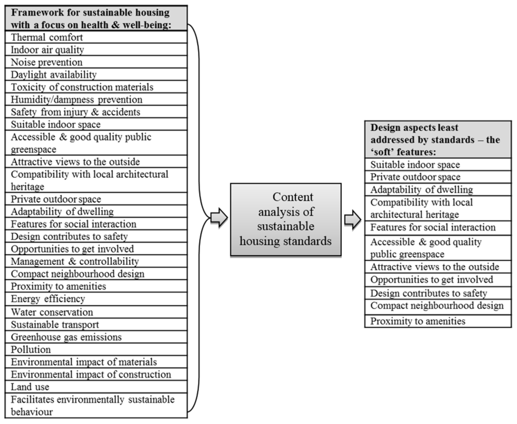 Ijerph 13 00111 g001 1024