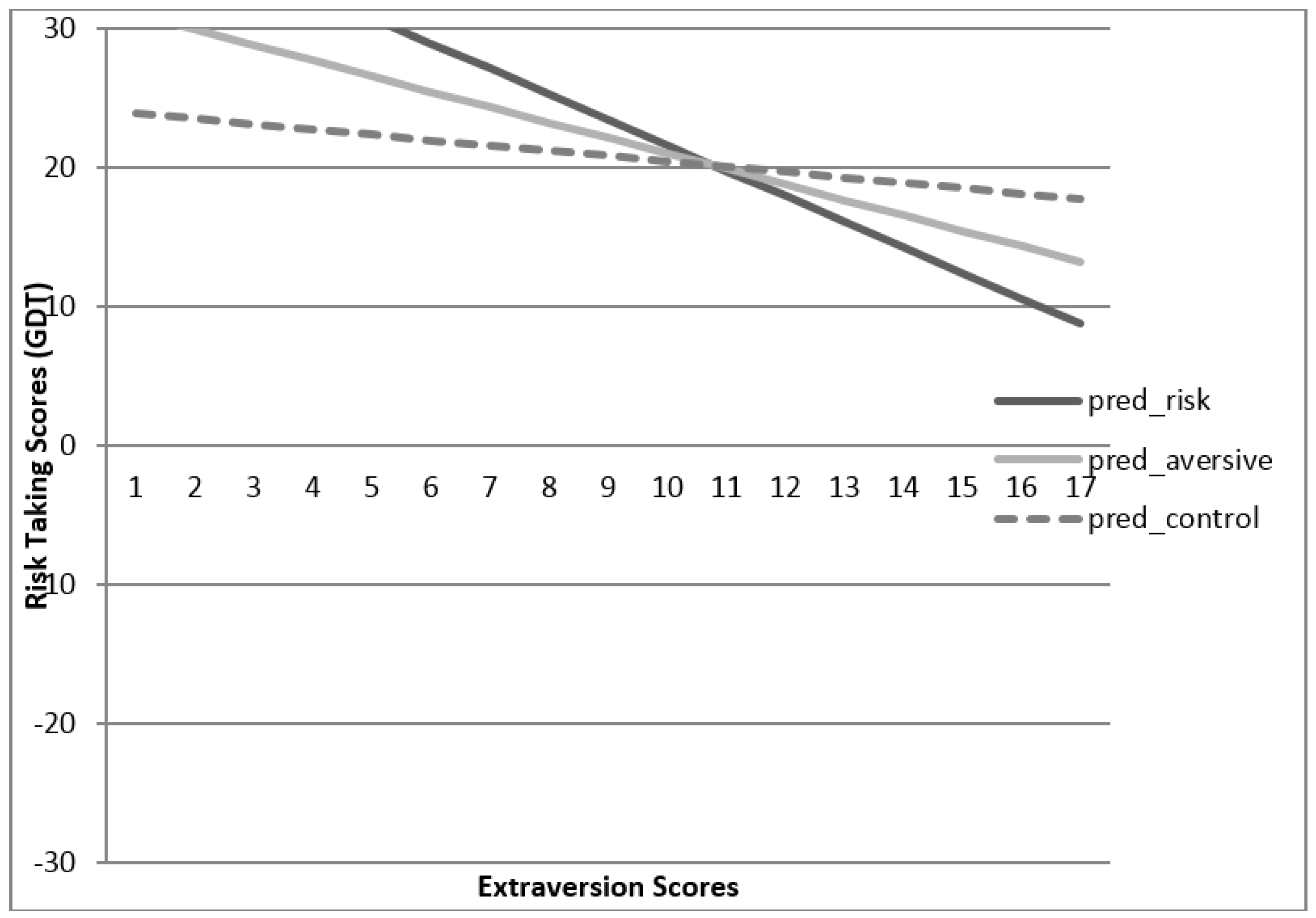 Ijerph 13 00119 g002