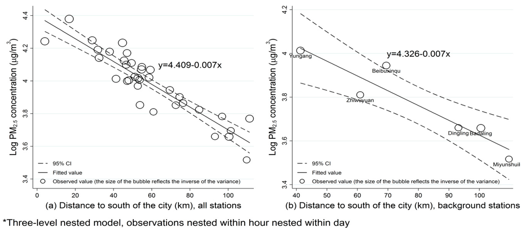 Ijerph 13 00124 g004 1024