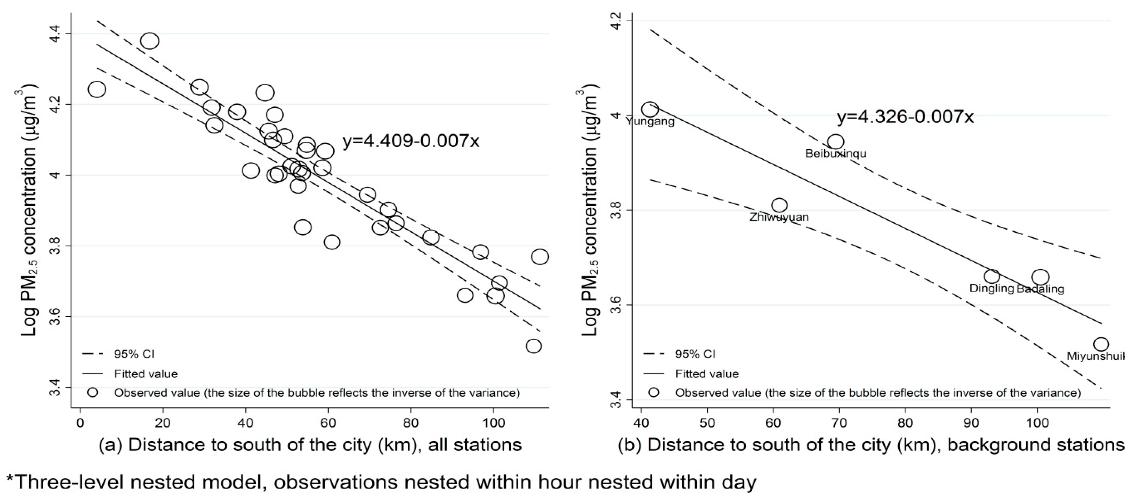 Ijerph 13 00124 g004