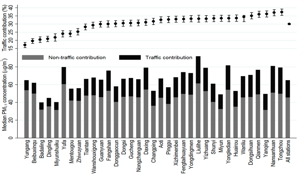 Ijerph 13 00124 g006 1024