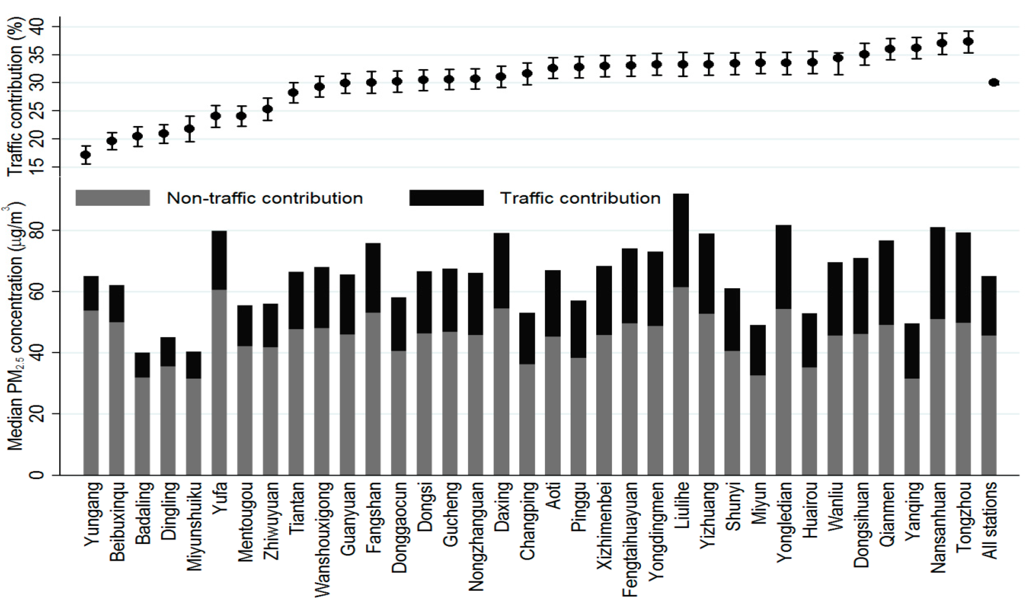 Ijerph 13 00124 g006