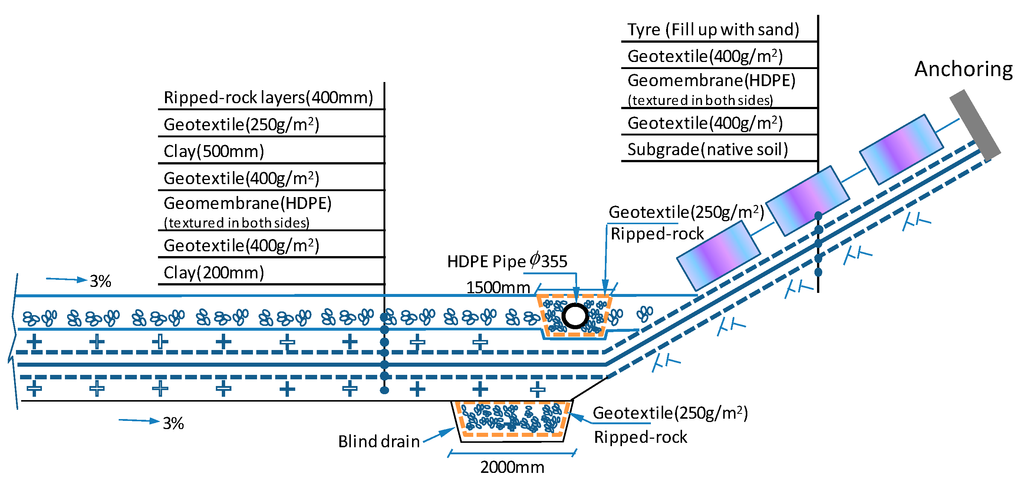 Ijerph 13 00126 g003 1024