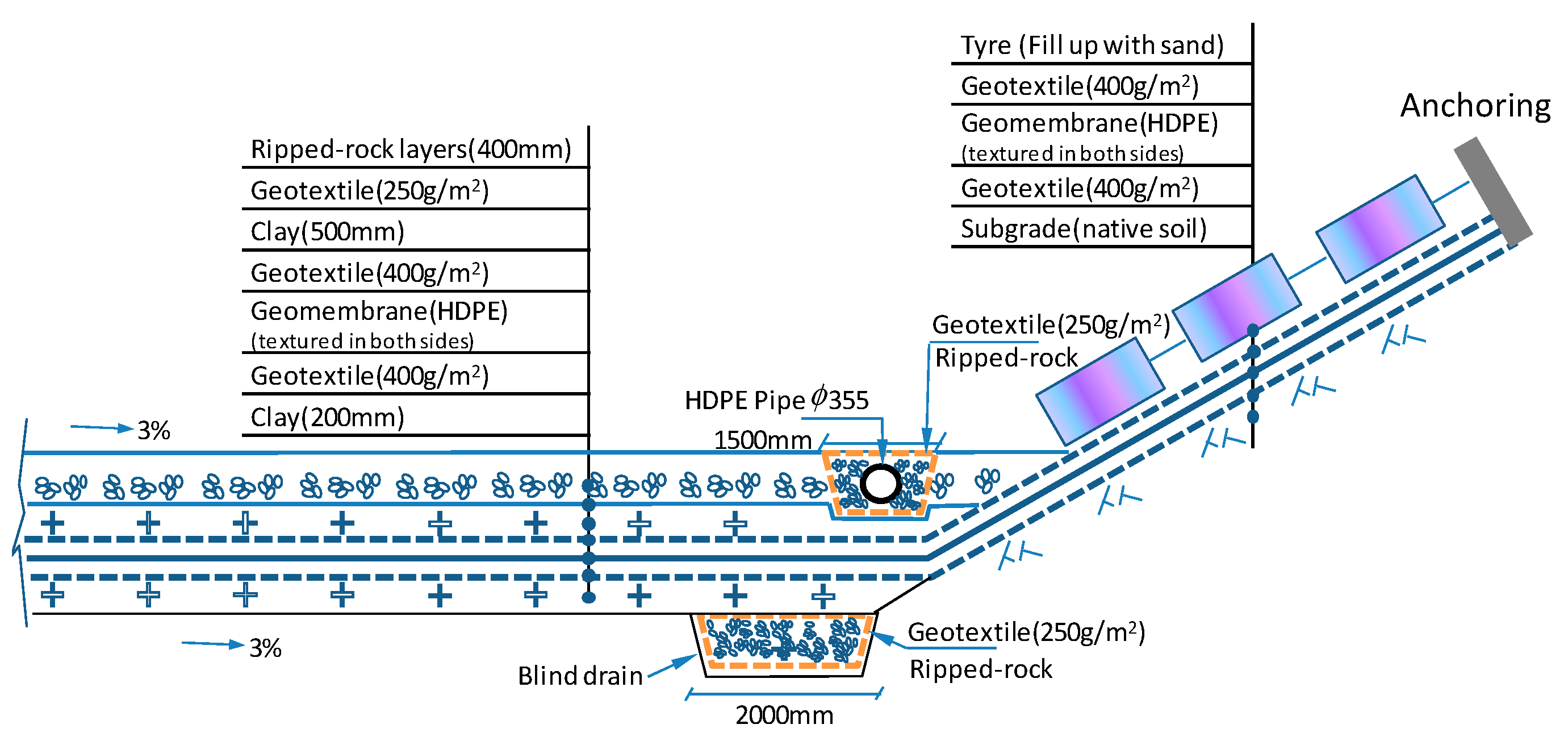 Ijerph 13 00126 g003