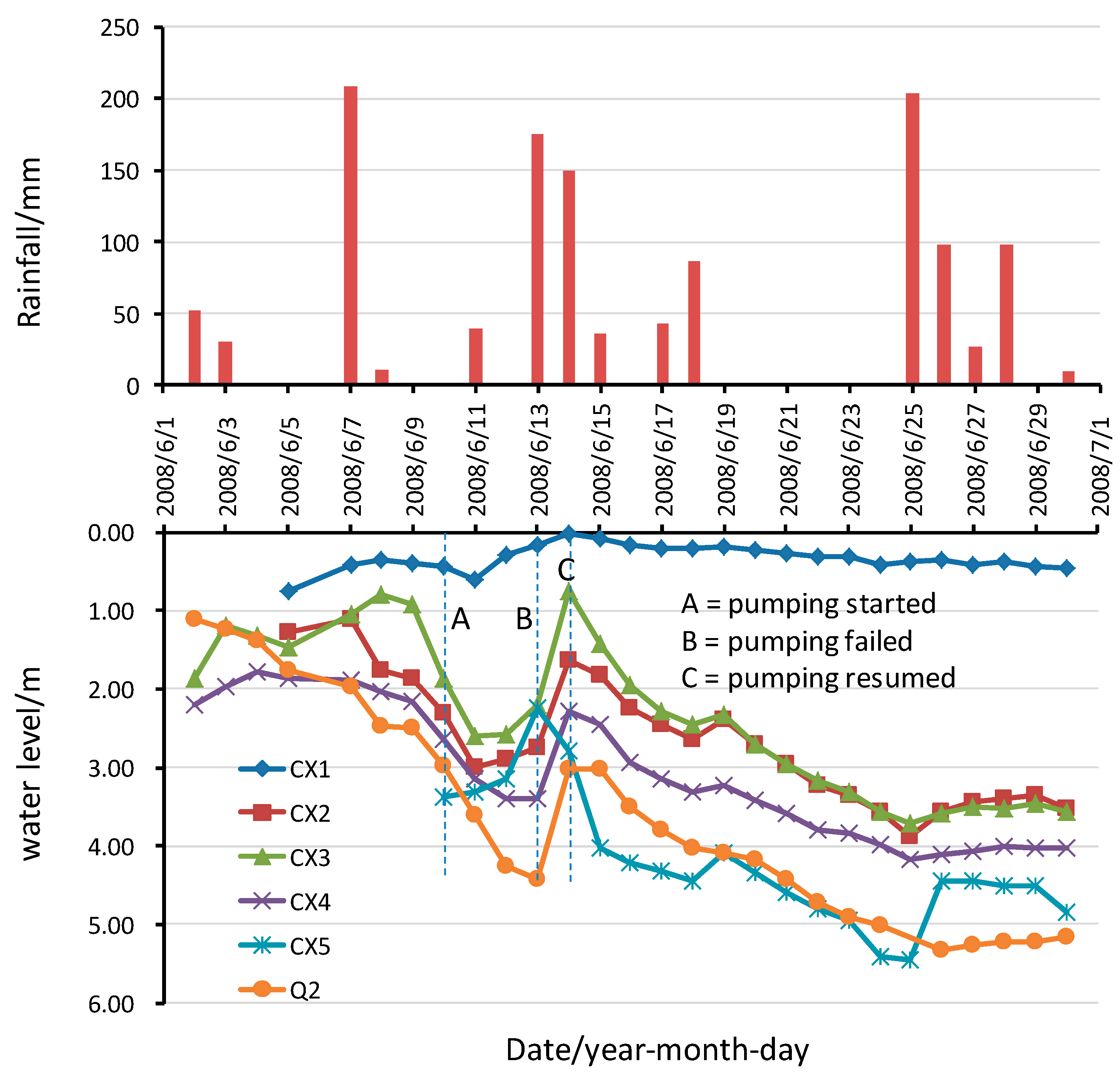 Ijerph 13 00126 g005