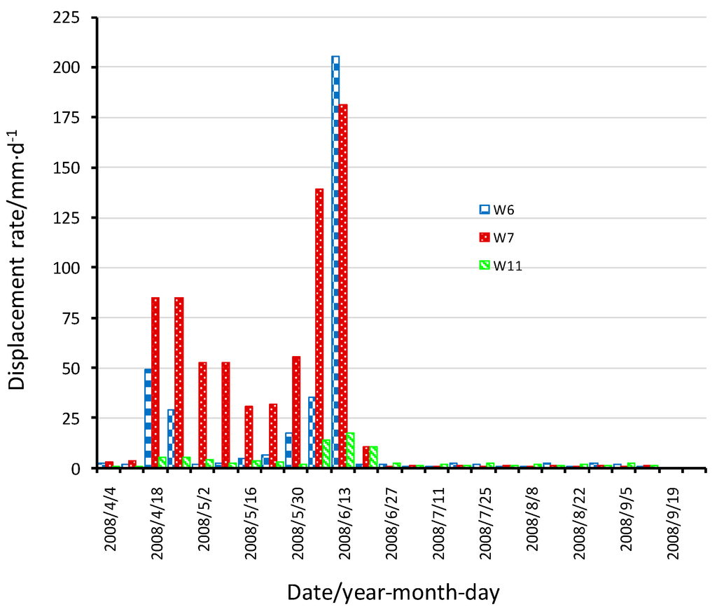 Ijerph 13 00126 g006 1024