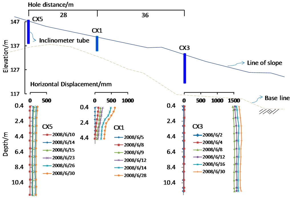 Ijerph 13 00126 g007 1024