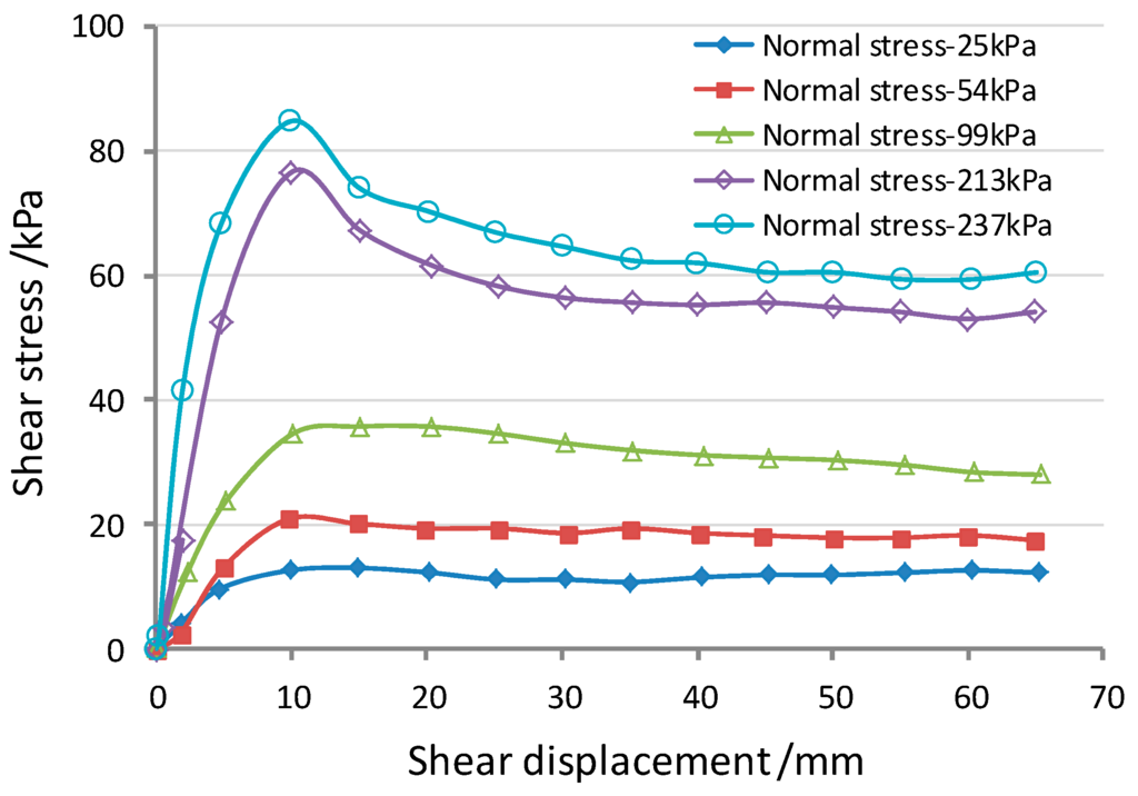 Ijerph 13 00126 g009 1024