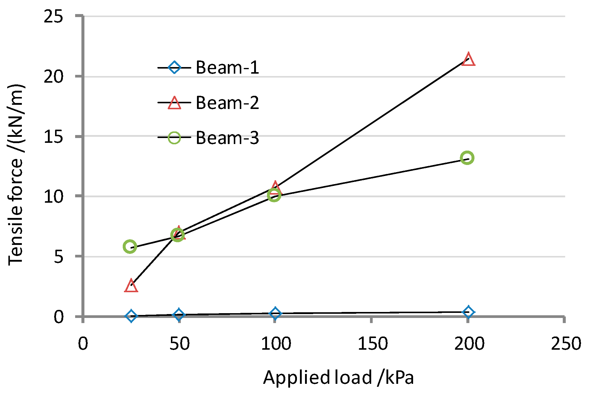 Ijerph 13 00126 g010