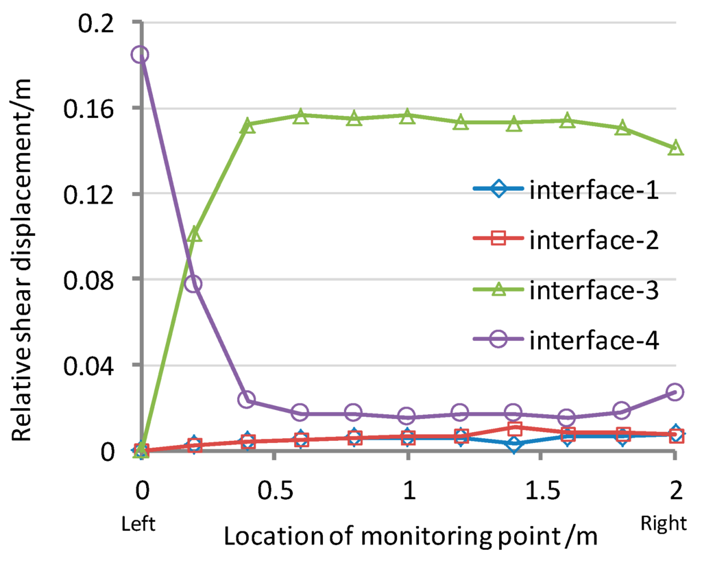 Ijerph 13 00126 g011 1024