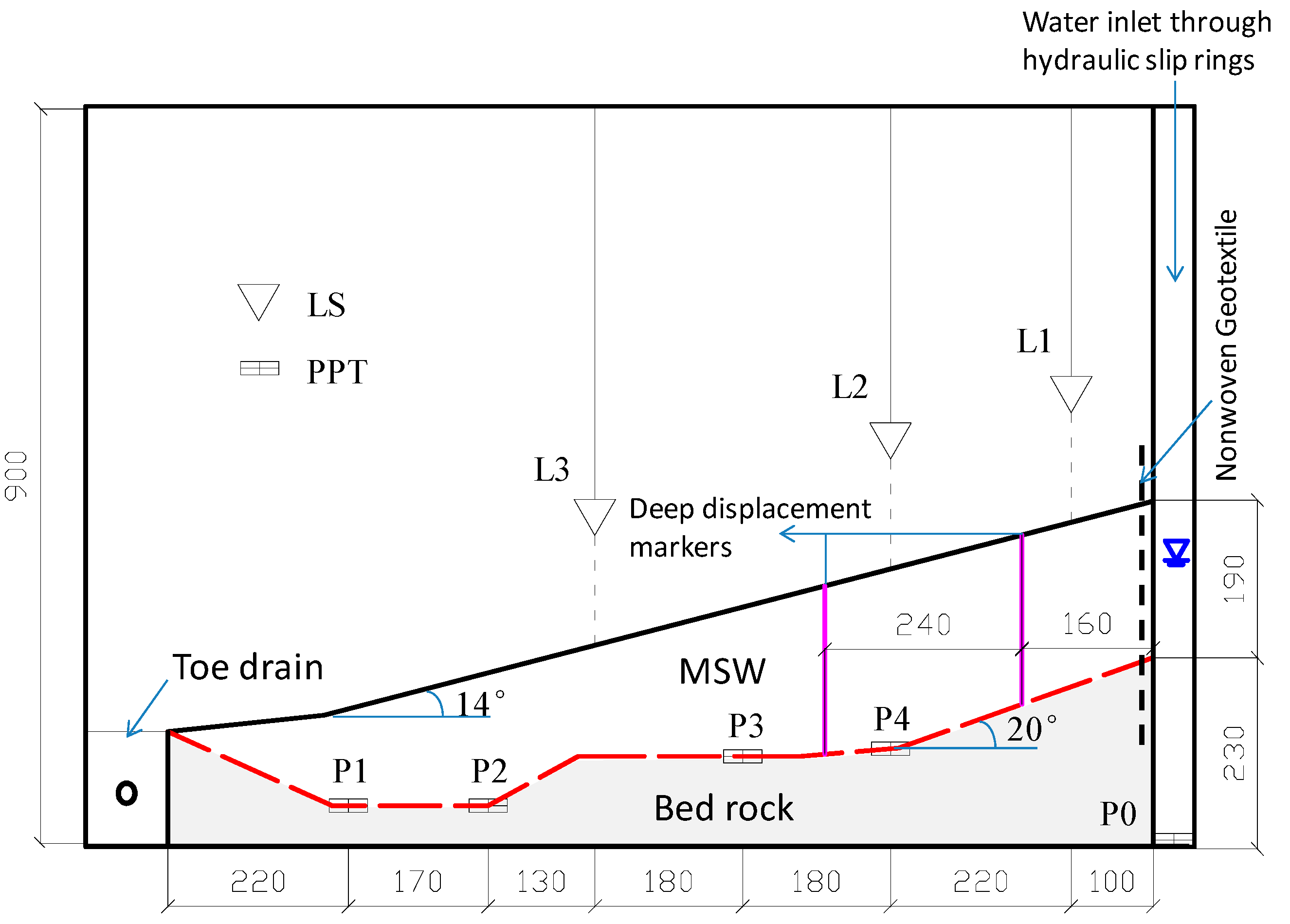 Ijerph 13 00126 g013