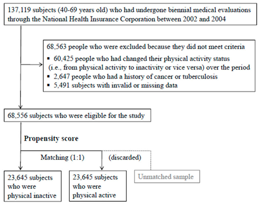 Ijerph 13 00136 g001 1024