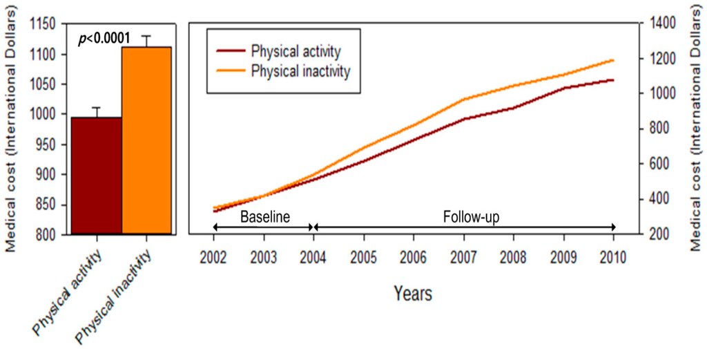 Ijerph 13 00136 g002 1024