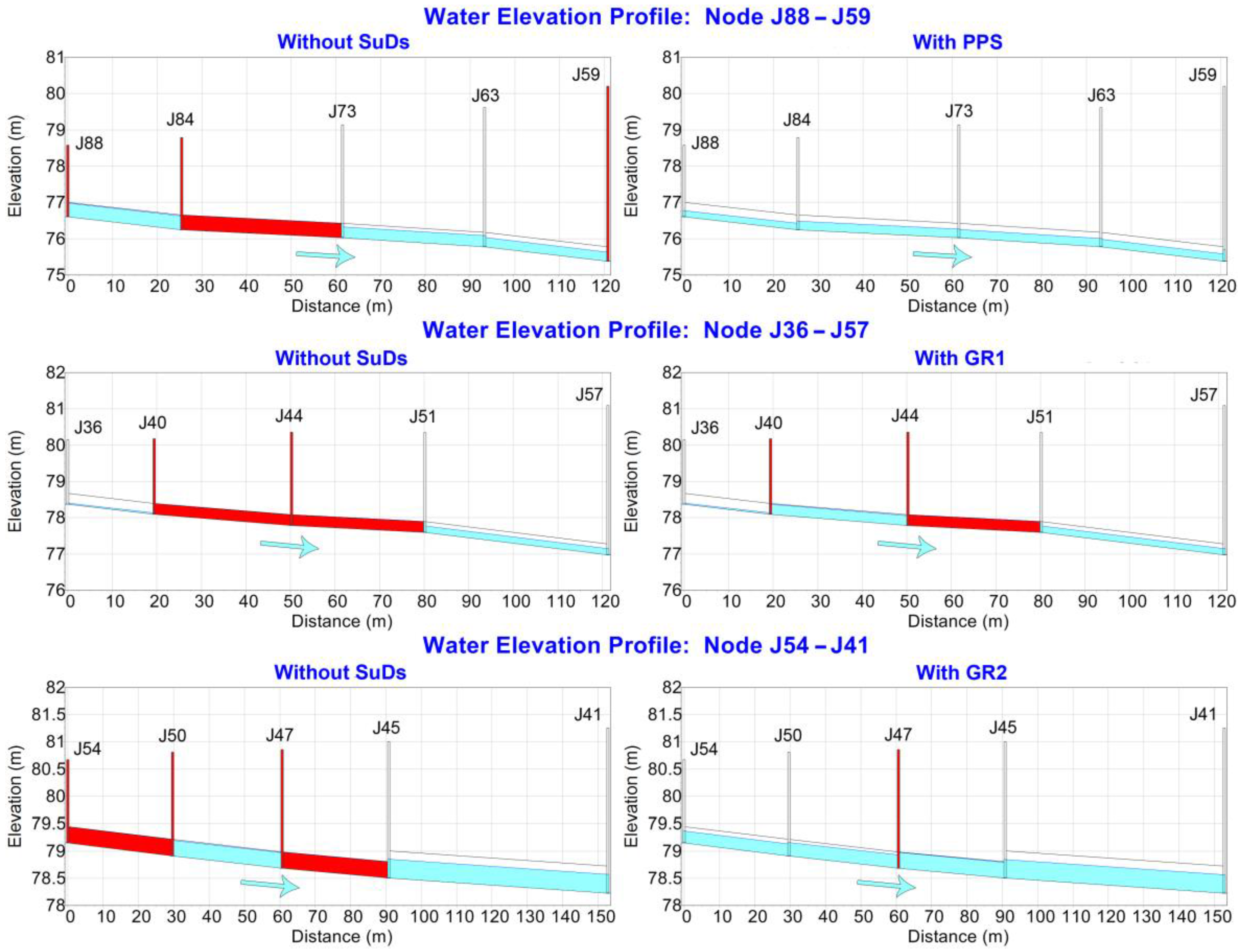 Ijerph 13 00149 g005