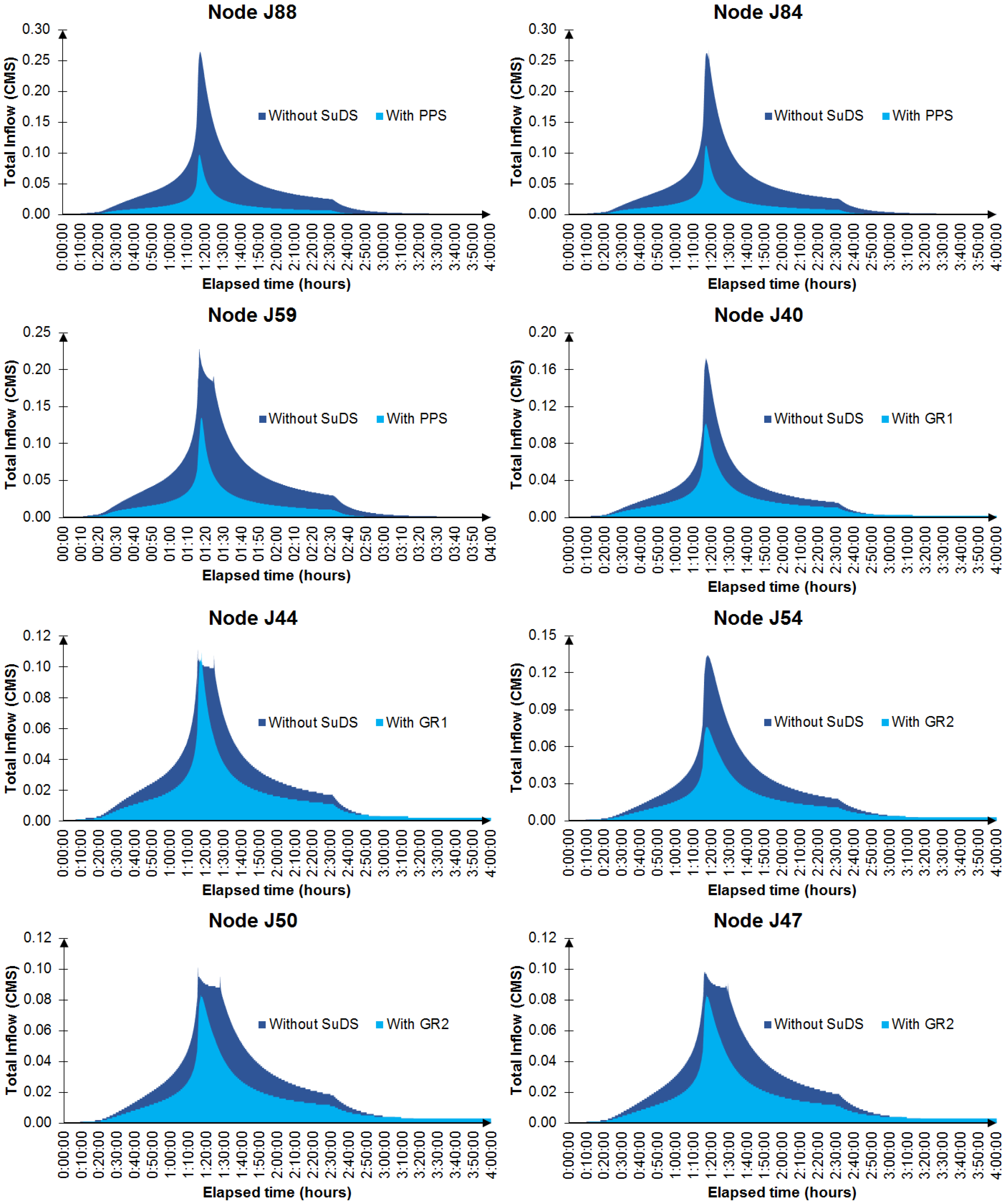 Ijerph 13 00149 g006