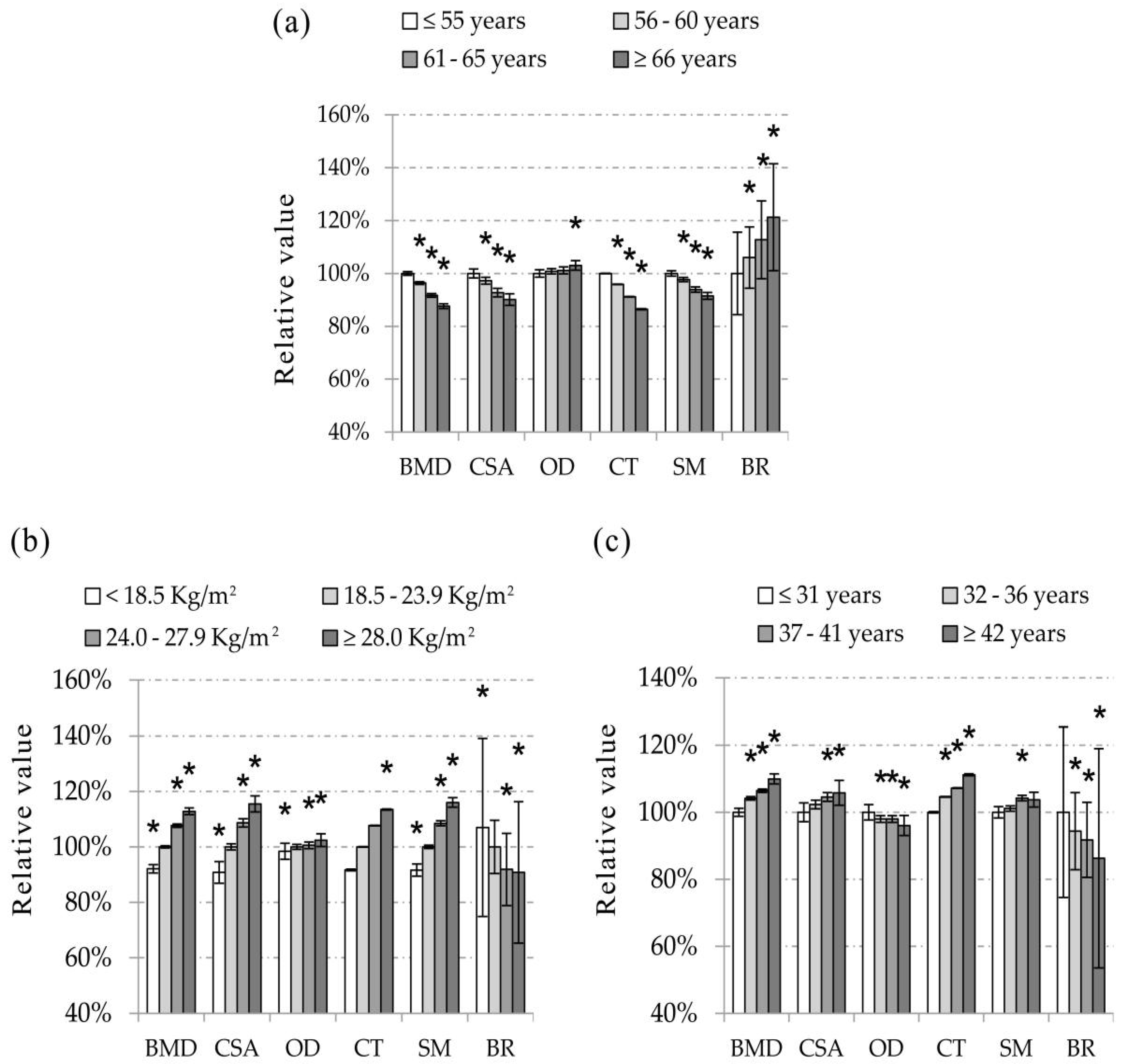 Ijerph 13 00157 g001