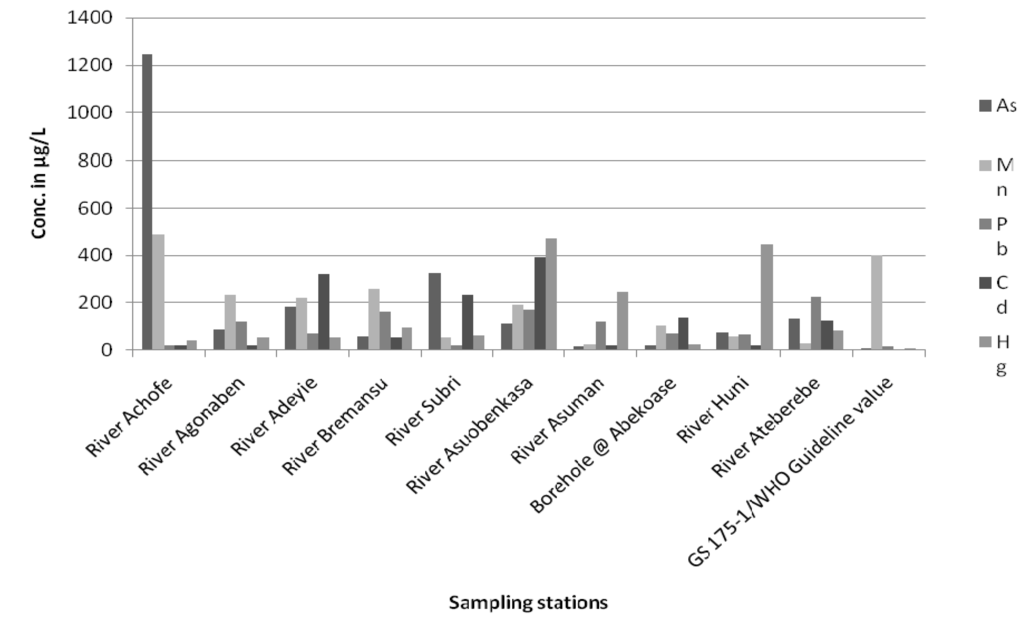 Ijerph 13 00160 g002 1024
