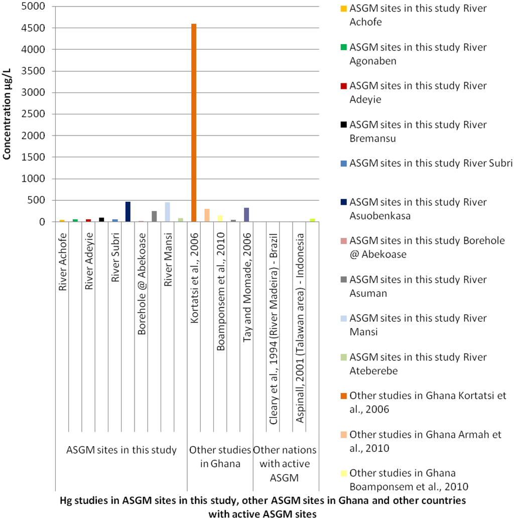 Ijerph 13 00160 g003 1024