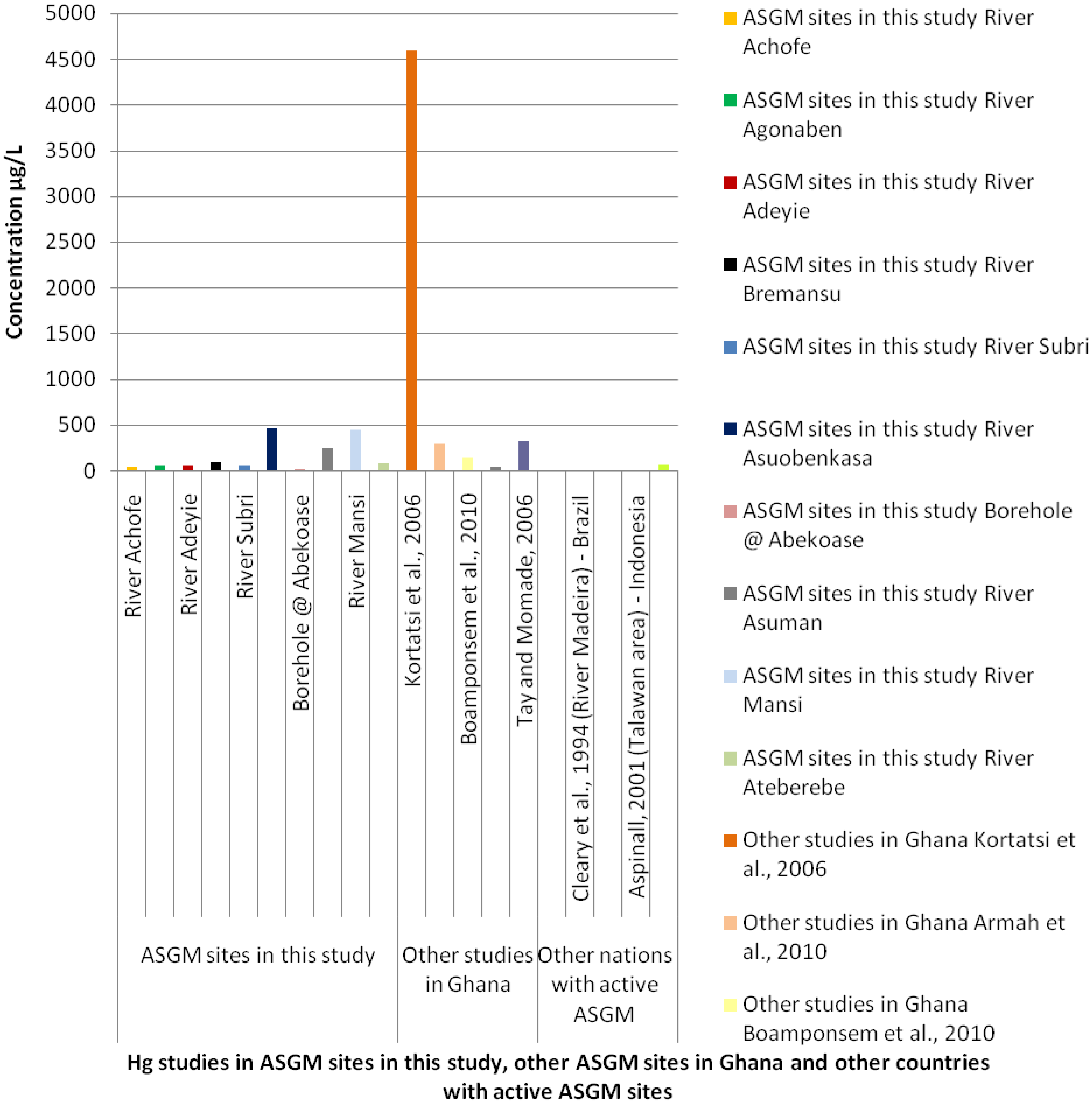 Ijerph 13 00160 g003