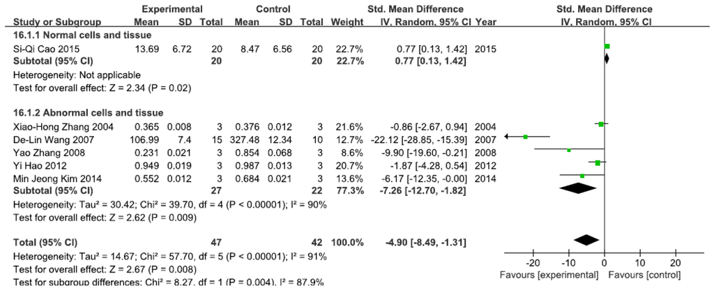 Ijerph 13 00163 g004 1024