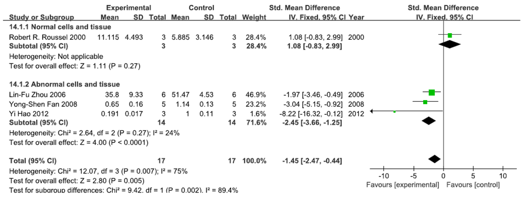 Ijerph 13 00163 g007 1024