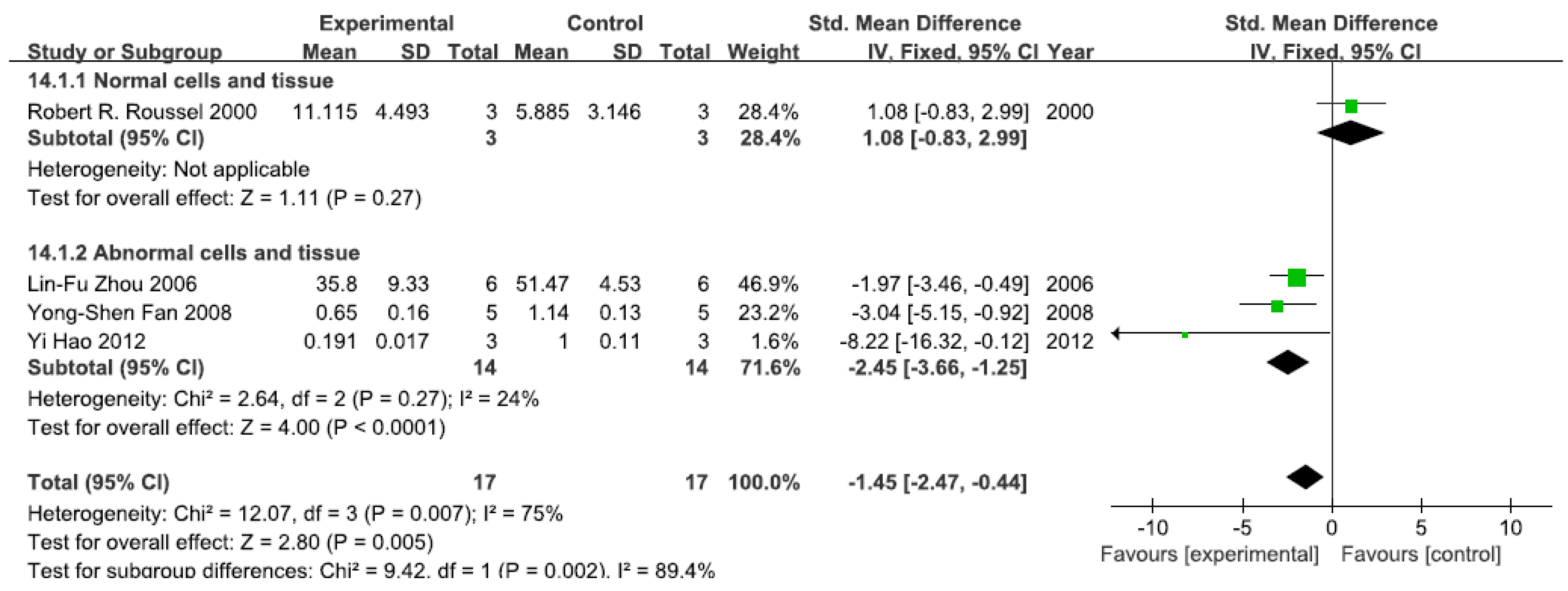 Ijerph 13 00163 g007