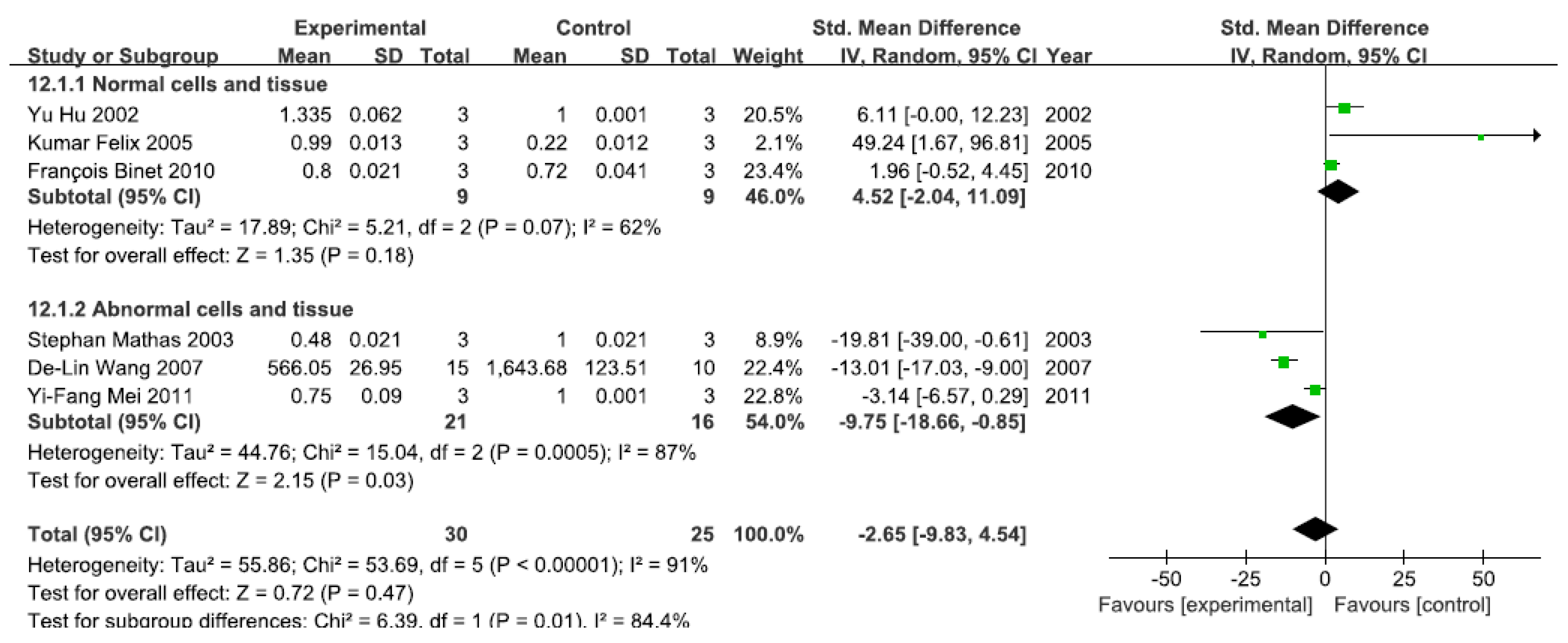 Ijerph 13 00163 g008