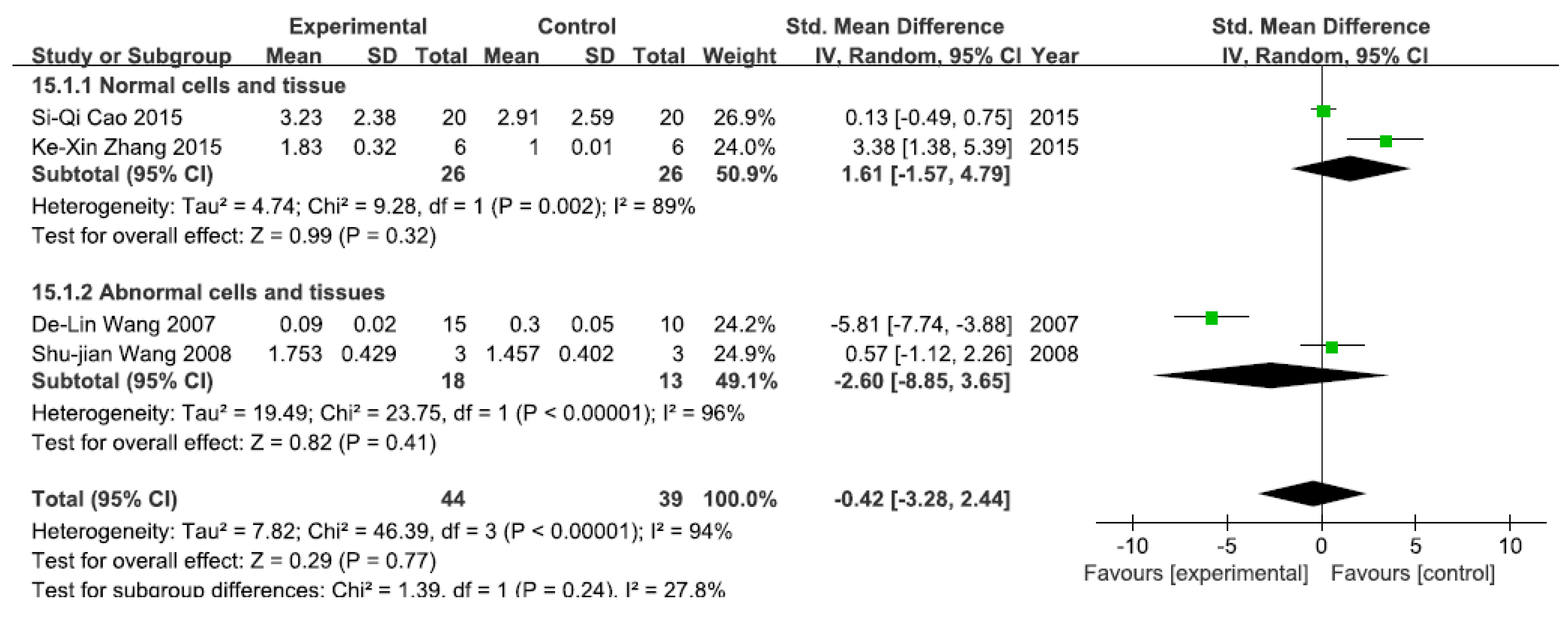 Ijerph 13 00163 g009