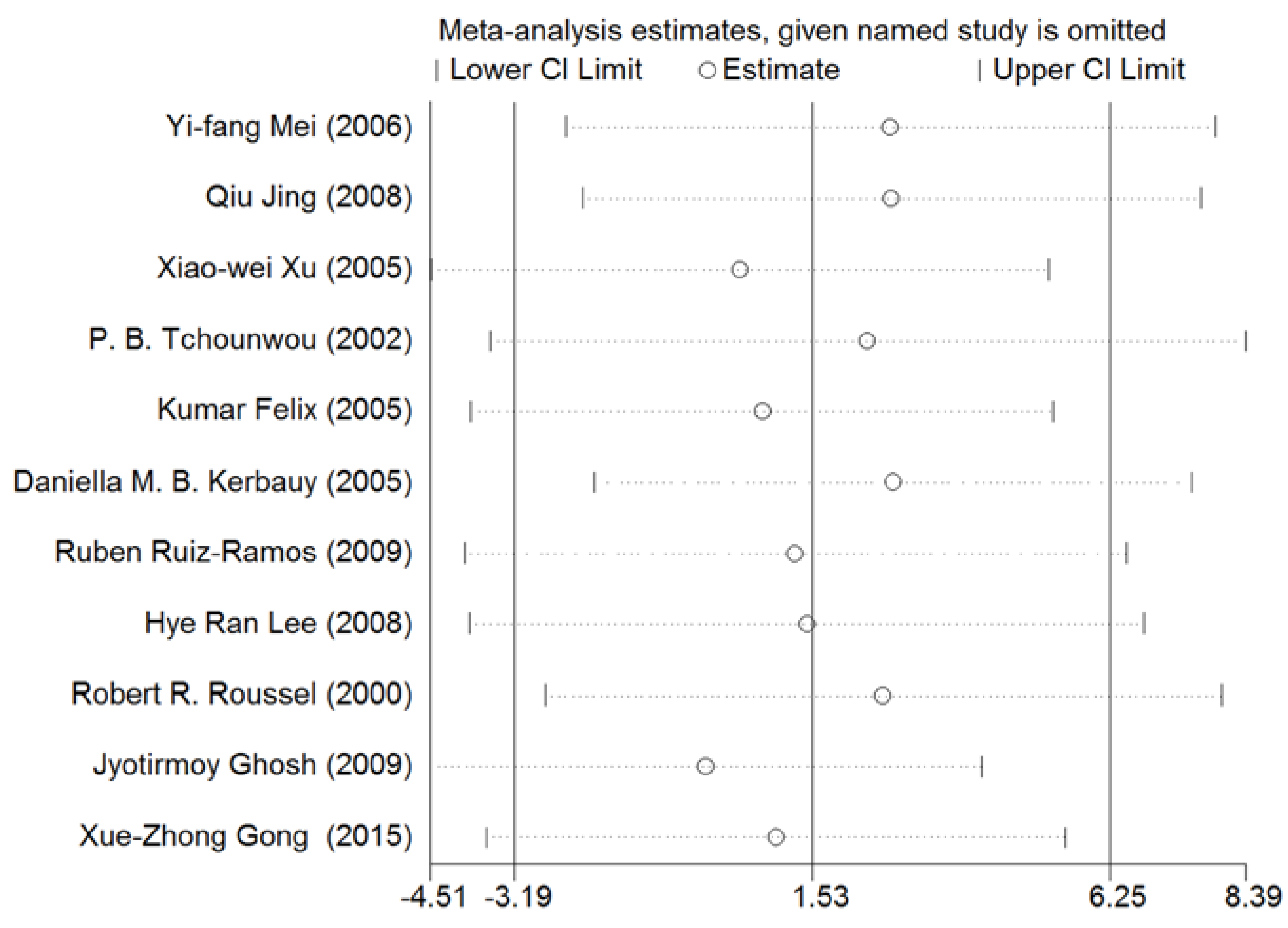 Ijerph 13 00163 g013