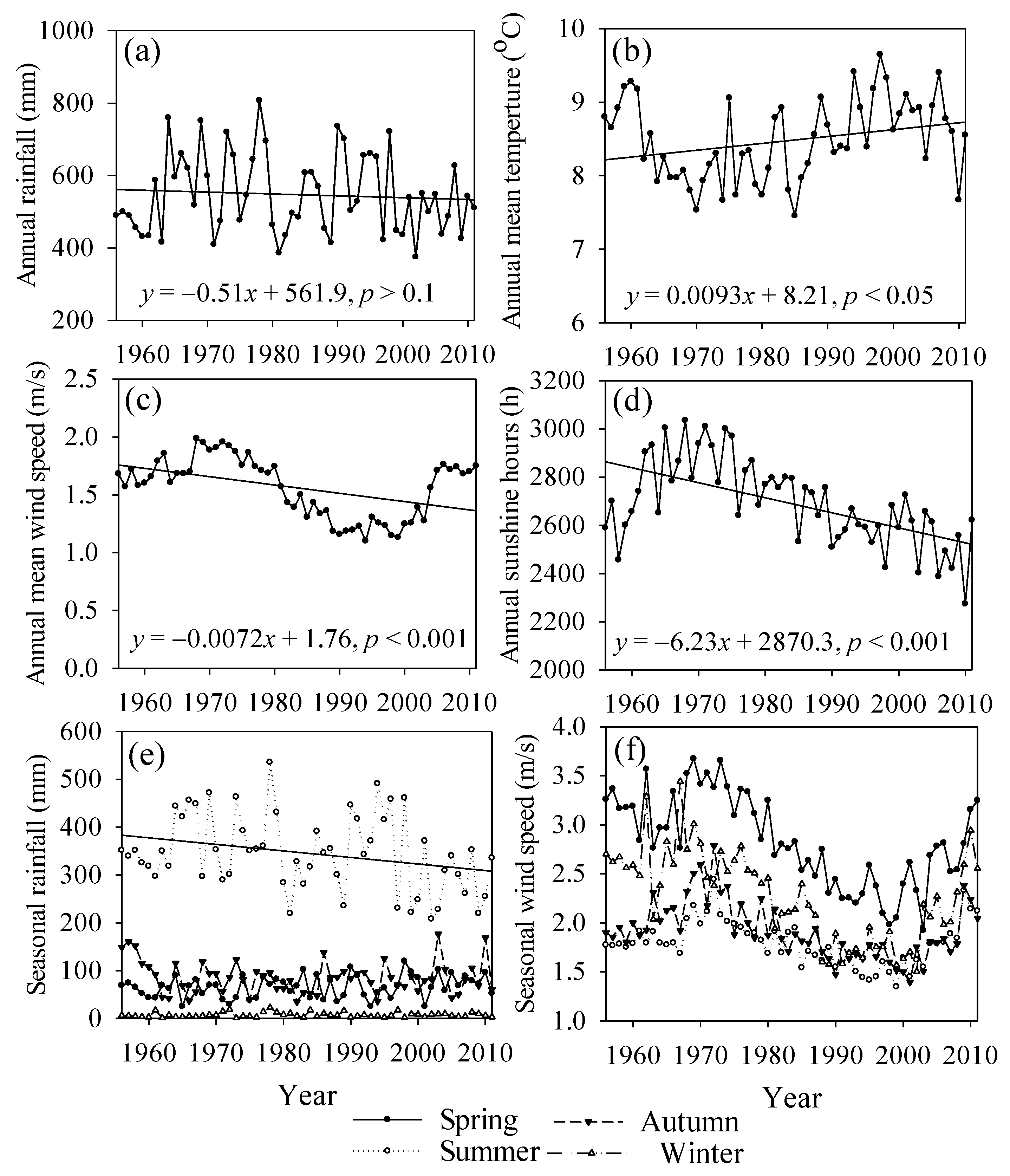 Ijerph 13 00165 g002