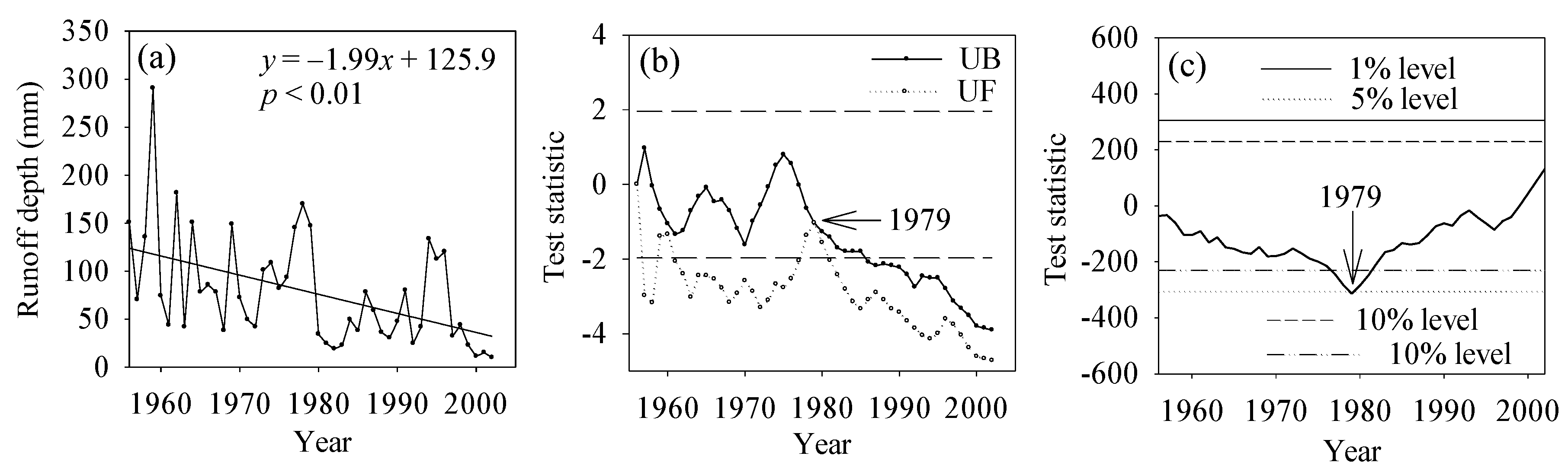 Ijerph 13 00165 g003